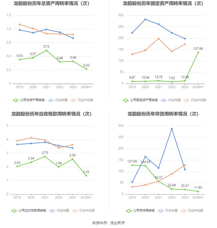 龙韵股份：2024年上半年亏损810.71万元