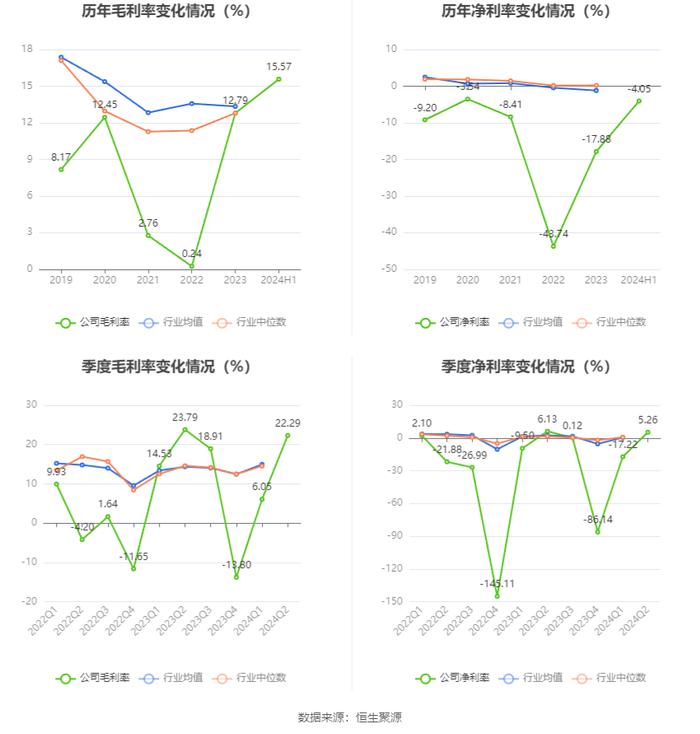 龙韵股份：2024年上半年亏损810.71万元