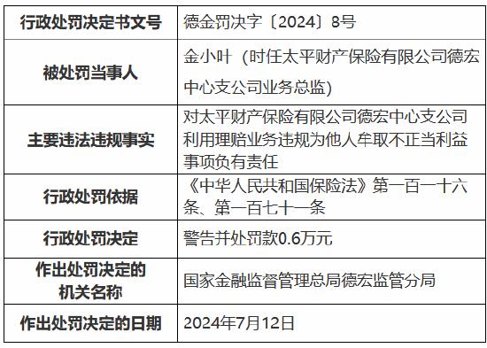 太平财险德宏中心支公司被罚24万元：故意夸大保险事故损失程度进行虚假理赔 骗取保险金用于支付广告费等