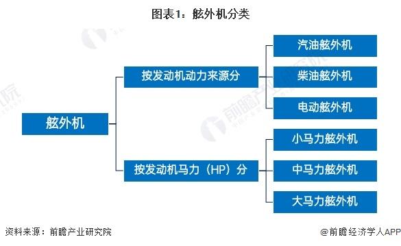 2024年全球汽油舷外机行业发展现状分析 2023年全球汽油舷外机销量达78.7万台【组图】