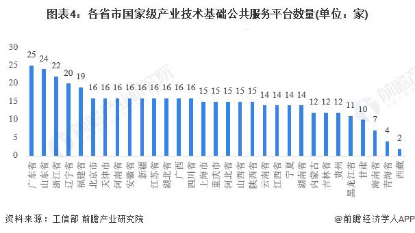 2024年中国国家小型微型企业创业创新示范基地发展分析 持续对小微企业发展提供支持【组图】