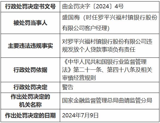 罗平兴福村镇银行被罚70万元：违规发放个人贷款 虚增存贷款规模