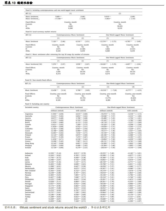 【华安证券·金融工程】专题报告：另类情绪指标与股票市场收益之间的关系