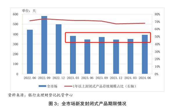 非现金类固收产品扛起上半年规模增长“大旗”，19家农村金融机构退出理财市场丨理财市场半年报解读