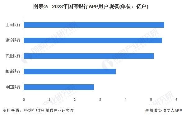 2024年中国智慧银行行业发展现状及趋势分析 移动银行用户规模不断扩大【组图】