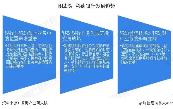 2024年中国智慧银行行业发展现状及趋势分析 移动银行用户规模不断扩大【组图】