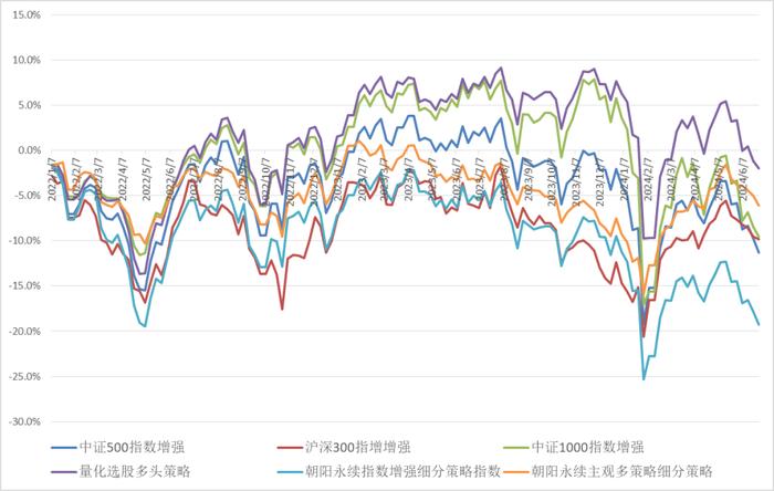 投研丨2024年年中私募基金市场回顾