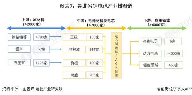 【建议收藏】重磅！2024年湖北省锂电池产业链全景图谱(附产业政策、产业链现状图谱、产业资源空间布局、产业链发展规划)