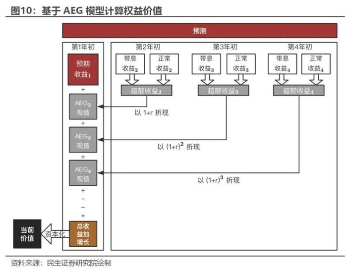 AEG估值潜力组合今年以来超额收益达15.65% | 民生金工