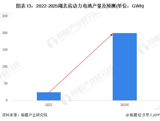 【建议收藏】重磅！2024年湖北省锂电池产业链全景图谱(附产业政策、产业链现状图谱、产业资源空间布局、产业链发展规划)