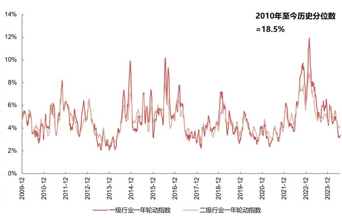 【国联策略】下半年出口的韧性与弹性