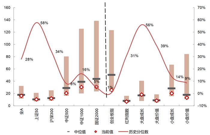 【国联策略】下半年出口的韧性与弹性