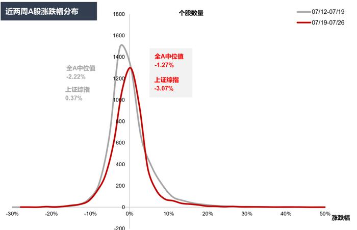 【国联策略】下半年出口的韧性与弹性