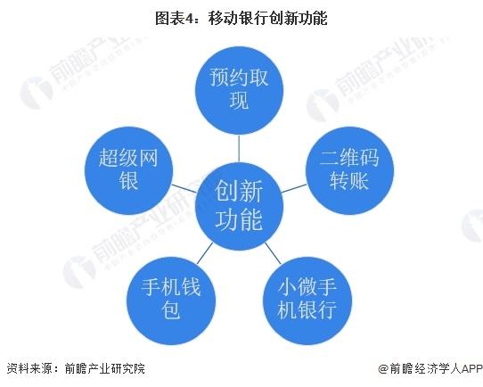 2024年中国智慧银行行业发展现状及趋势分析 移动银行用户规模不断扩大【组图】