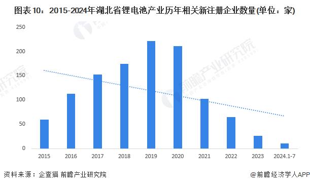 【建议收藏】重磅！2024年湖北省锂电池产业链全景图谱(附产业政策、产业链现状图谱、产业资源空间布局、产业链发展规划)