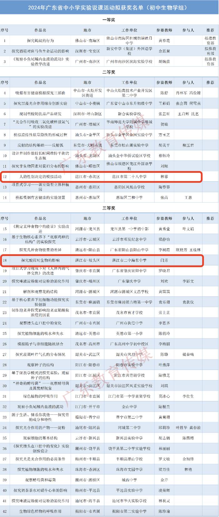 全省中小学教师重磅获奖名单公示！湛江20个优秀案例上榜