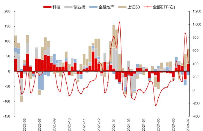 【国联策略】下半年出口的韧性与弹性