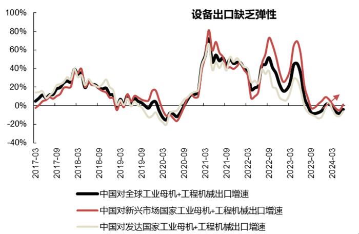 【国联策略】下半年出口的韧性与弹性