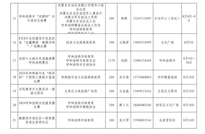 2024年呼和浩特市体育局8月份举办赛事（活动）统计表