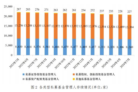 投研丨2024年年中私募基金市场回顾