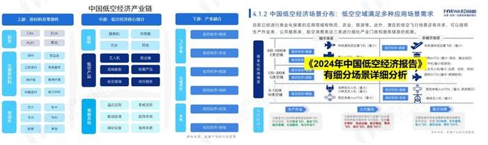 高质量发展低空经济产业，这些细分赛道必须关注！