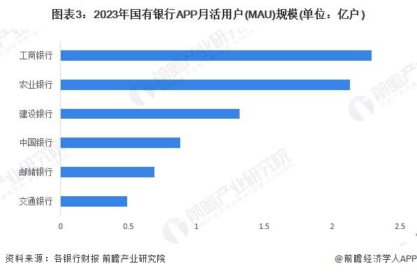 2024年中国智慧银行行业发展现状及趋势分析 移动银行用户规模不断扩大【组图】