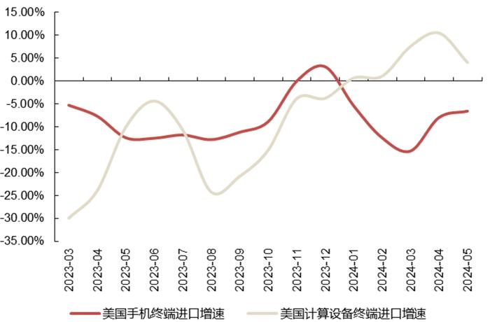 【国联策略】下半年出口的韧性与弹性