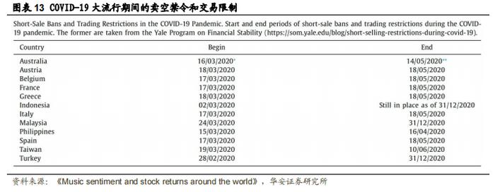 【华安证券·金融工程】专题报告：另类情绪指标与股票市场收益之间的关系