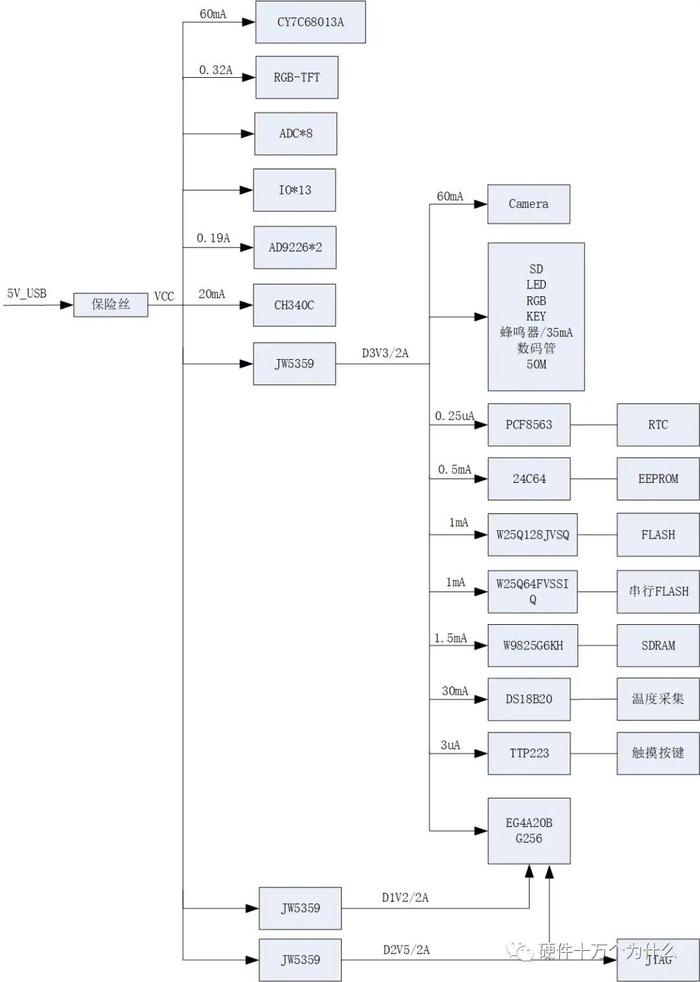 【实战】一个Buck电路设计的完整过程