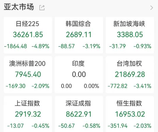 一板块大爆发 多股20CM涨停！董宇辉被辞退？新东方最新声明