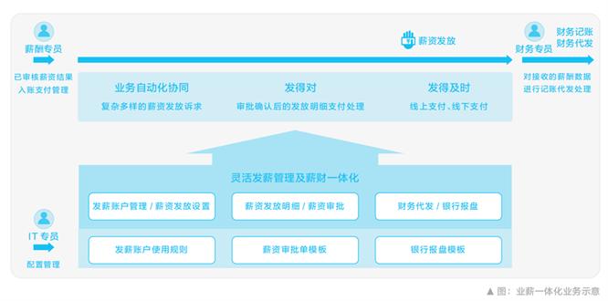 奋战“930”！中央企业冲刺薪酬管理系统建设“三全”目标