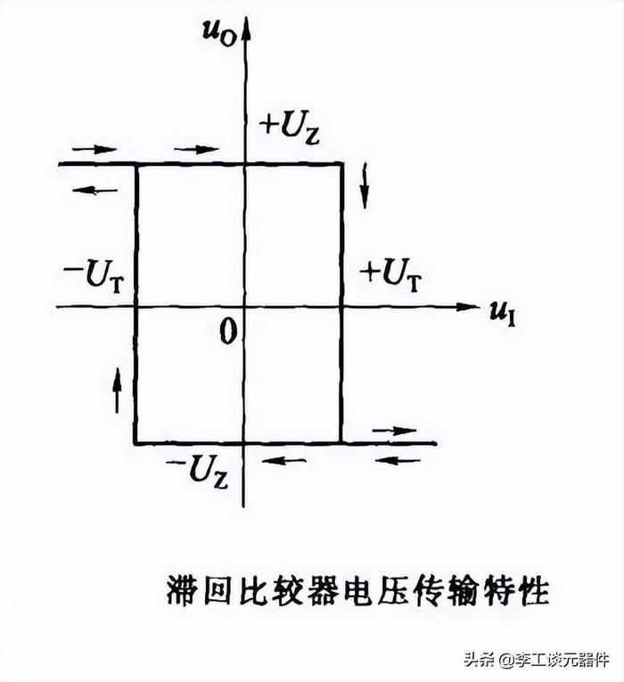 20种运放典型电路总结，电路图+公式