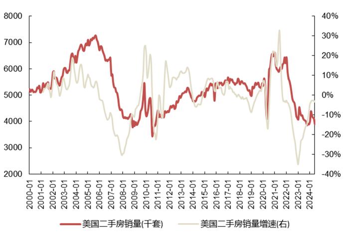 【国联策略】下半年出口的韧性与弹性