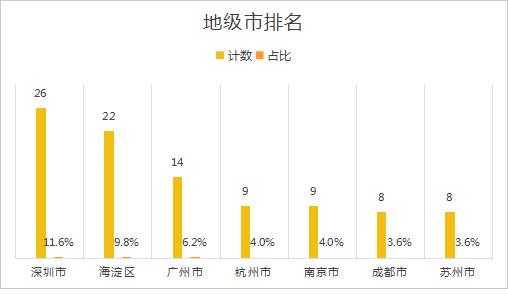 深圳官宣打造“世界低空经济第一城”，三省两市抢跑“黄金新赛道”