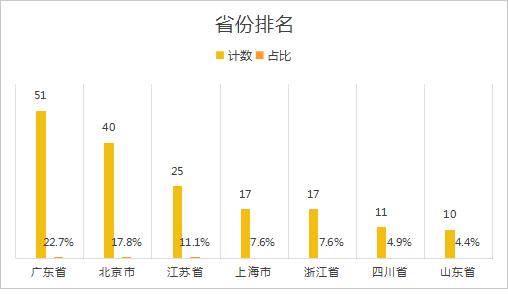 深圳官宣打造“世界低空经济第一城”，三省两市抢跑“黄金新赛道”