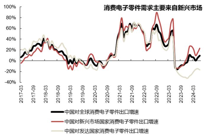 【国联策略】下半年出口的韧性与弹性