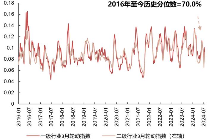 【国联策略】下半年出口的韧性与弹性