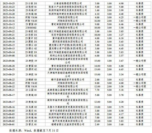 河北省资本市场月刊（2024年7月）