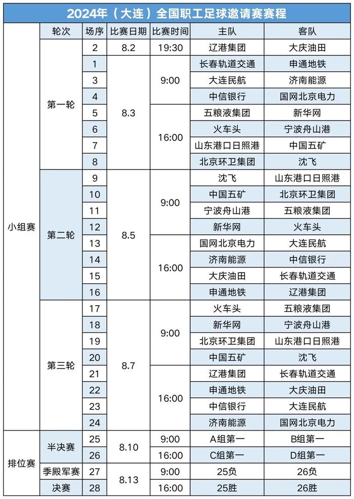 战幕将启！2024年（大连）全国职工足球邀请赛完整赛程及直播通道来了