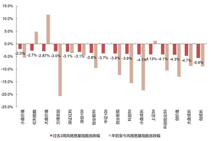 【国联策略】下半年出口的韧性与弹性