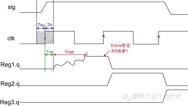 模拟信号是如何变成一个数字信号的？