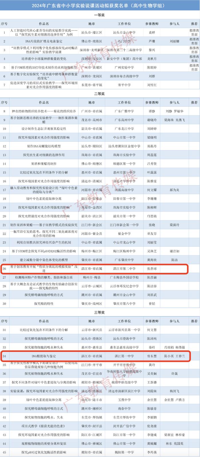 全省中小学教师重磅获奖名单公示！湛江20个优秀案例上榜