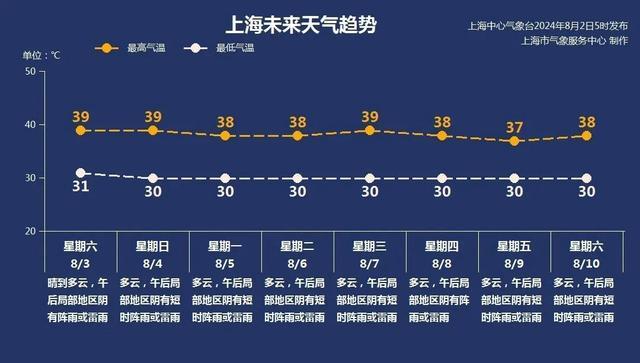 40℃了！有人为了凉快把自己送进医院，你以为的“养生”可能是“养病”