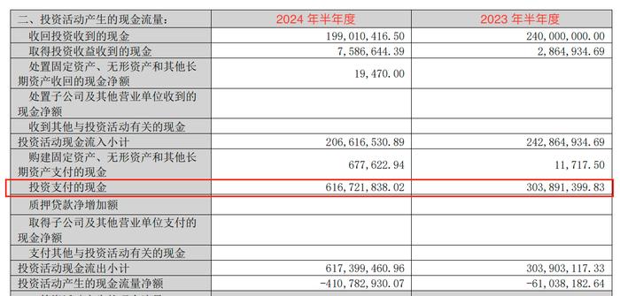 雷柏科技变阵：无人机折翼， 投资理财唱主角？