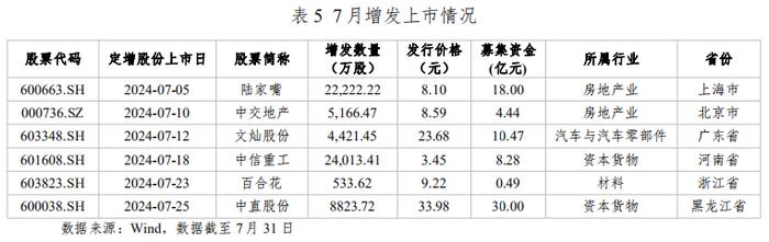 河北省资本市场月刊（2024年7月）