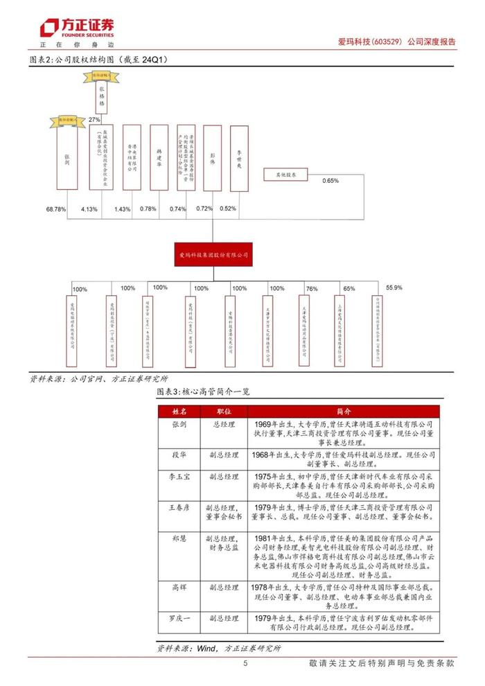 【方正轻工】爱玛科技(603529)：国内市场稳健发展份额有望提升，海外市场成长潜力大前瞻布局新曲线