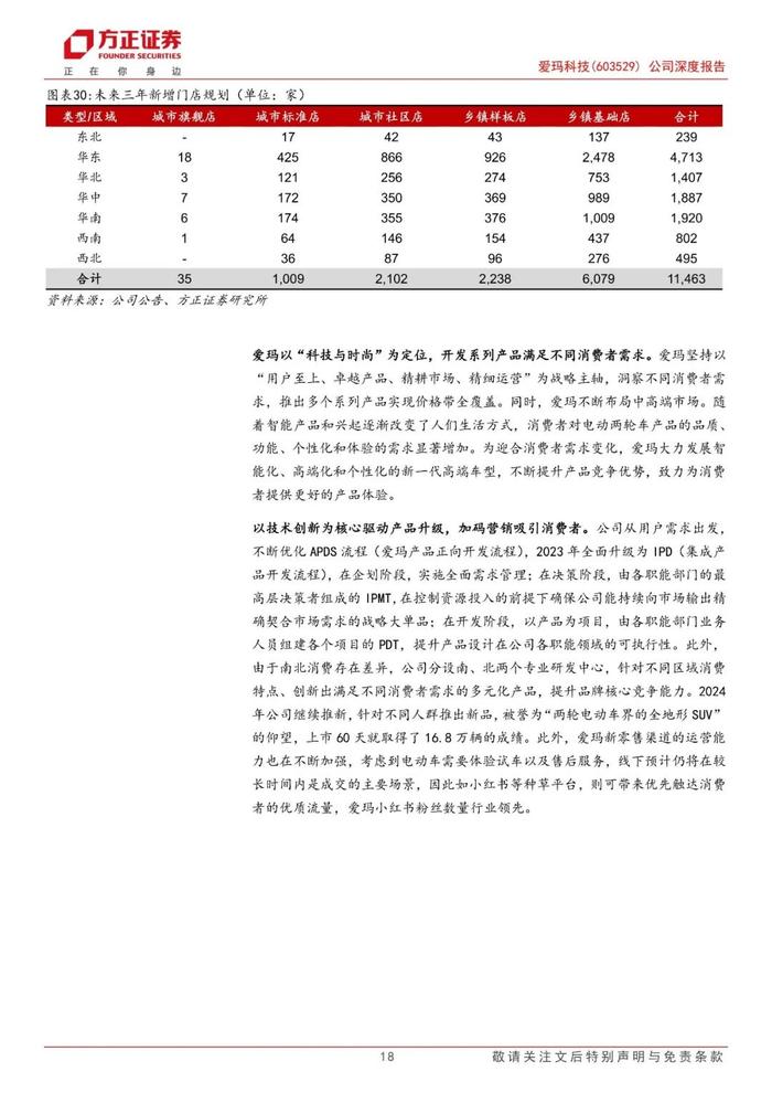 【方正轻工】爱玛科技(603529)：国内市场稳健发展份额有望提升，海外市场成长潜力大前瞻布局新曲线