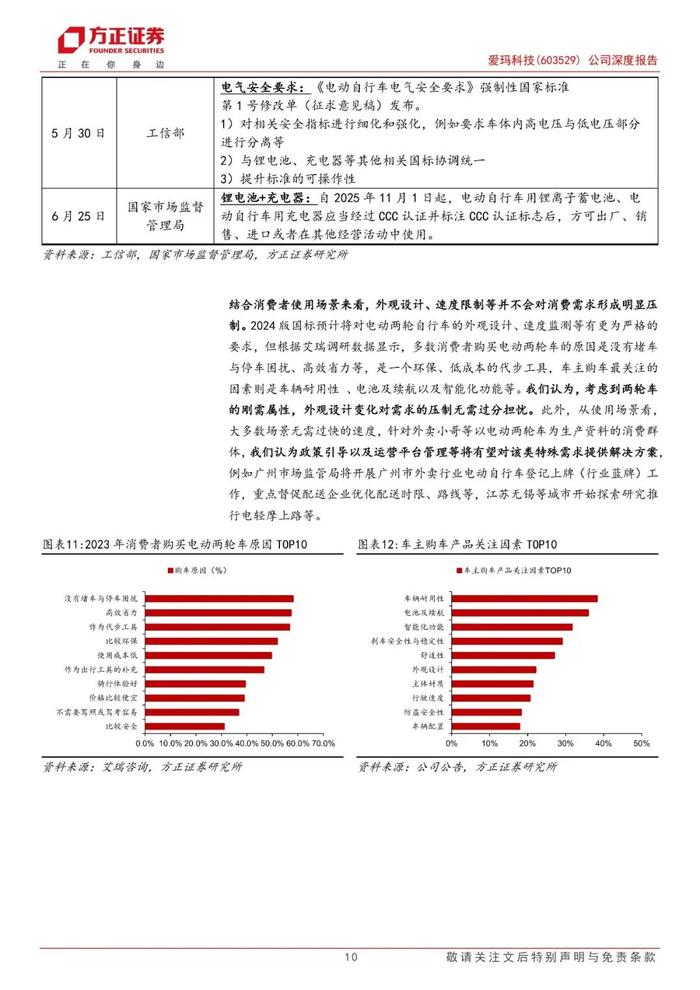 【方正轻工】爱玛科技(603529)：国内市场稳健发展份额有望提升，海外市场成长潜力大前瞻布局新曲线