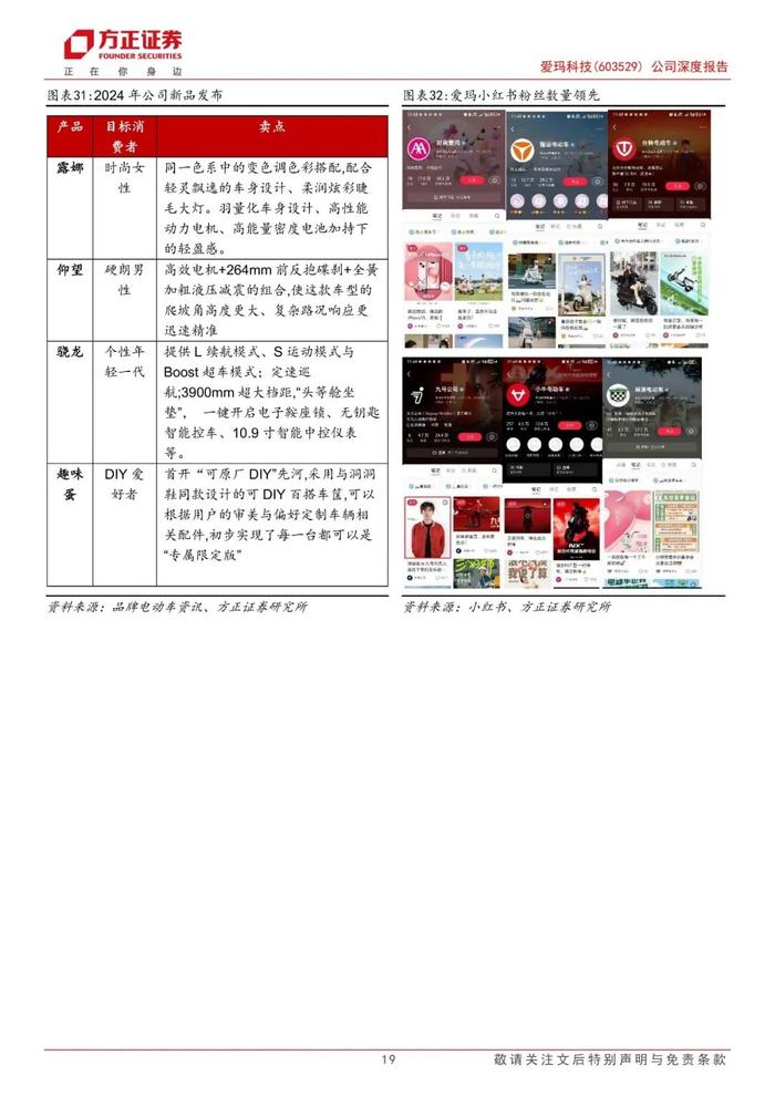 【方正轻工】爱玛科技(603529)：国内市场稳健发展份额有望提升，海外市场成长潜力大前瞻布局新曲线