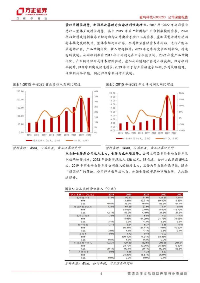 【方正轻工】爱玛科技(603529)：国内市场稳健发展份额有望提升，海外市场成长潜力大前瞻布局新曲线